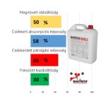 Tömítő és tömörítő beton padlókhoz és födémekhez. Beton adalék anyag