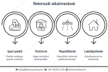 Betonszálak alkamazási területei
