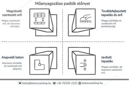 Műanyag szálas beton
